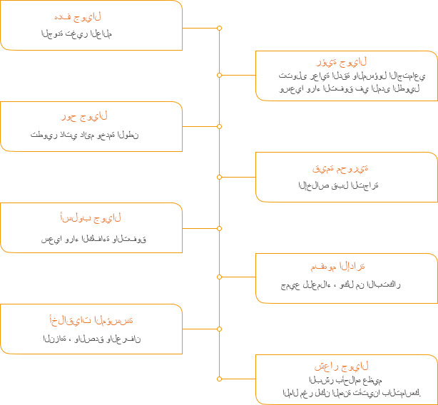 ثقافة الشركة