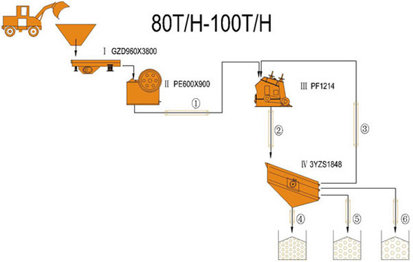 80-100 TPH خط تكسير المتكون من كسارة فكية وكسارة مخروطية