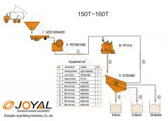 150-160TPH stone crushing plant