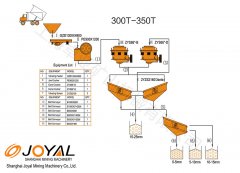 300-350TPH stone crushing plant